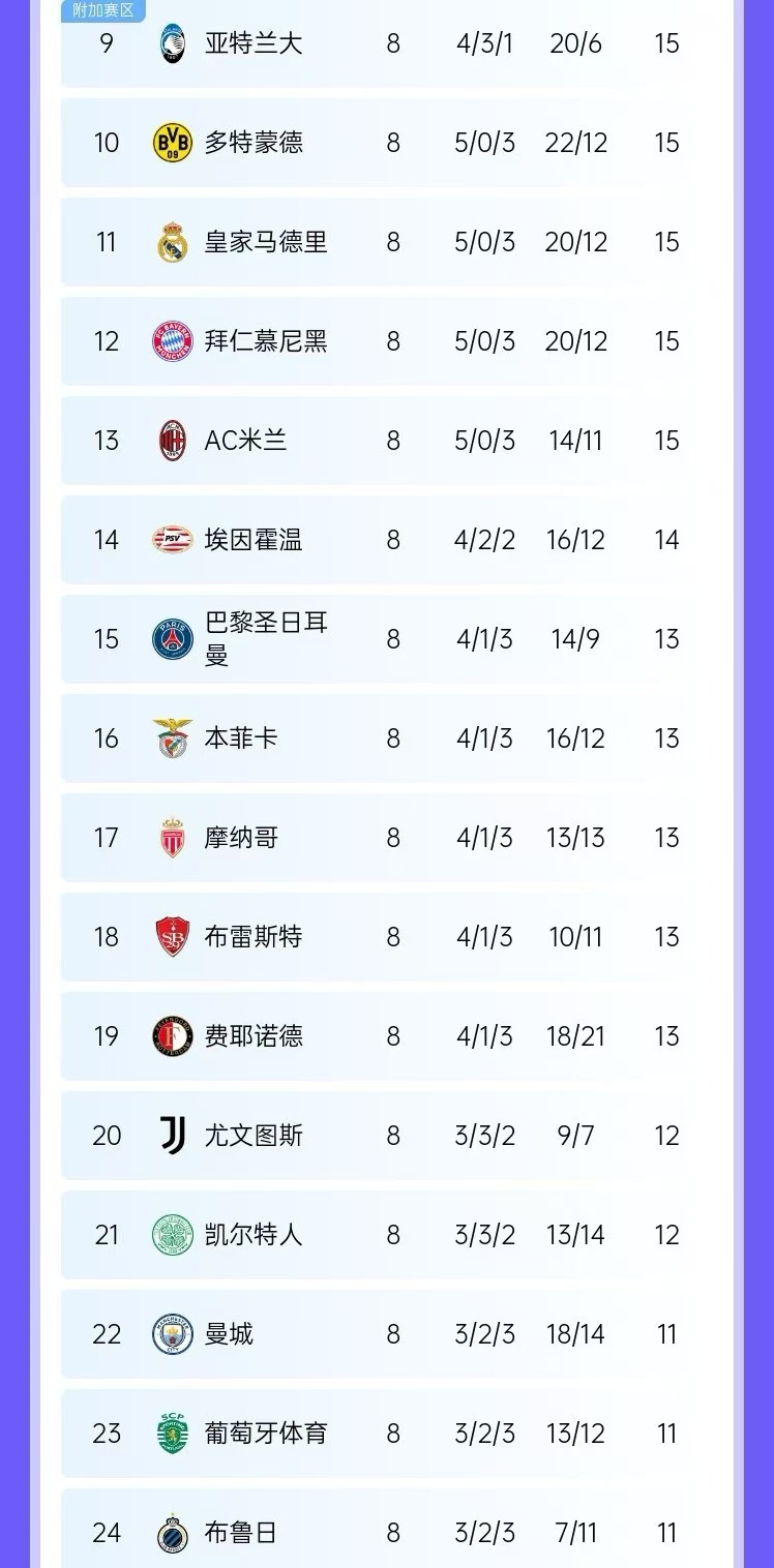 ag九游会亚洲真人第一品牌🔥晋级决战!欧冠淘汰赛附加赛对阵:皇马vs曼城,皇马先客后主